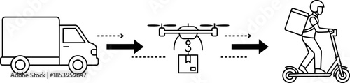 Package delivery process from truck to drone to courier on electric scooter. Last mile logistics. Outline vector icon