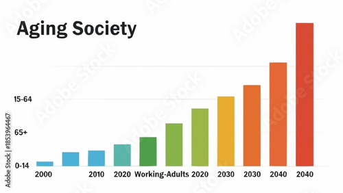 Aging Society Demographic Shift Over Time.