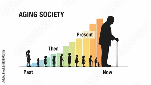 Aging Society Demographic Shift Over Time.