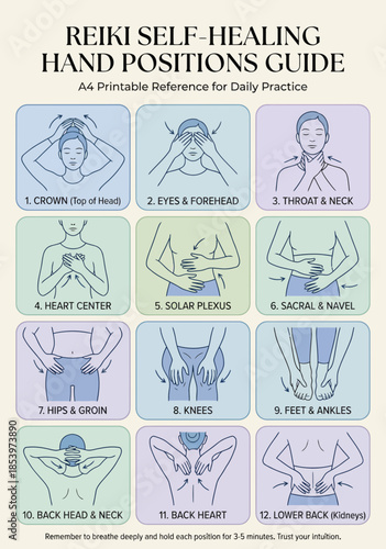 Reiki Self-Healing Hand Positions Guide Chart