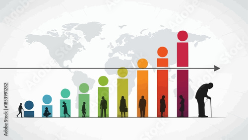 Global population aging trend represented by bar chart and silhouettes.