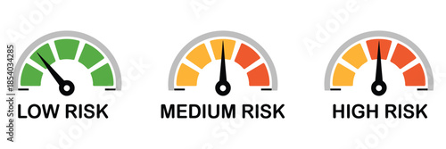 Risk meter icon set, featuring speedometer-style gauges for low, medium, and high risk, vector illustrations for business analytics, safety indicators, performance monitoring, dashboards, 