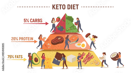 Ketogenic Diet Food Pyramid Infographic with Macronutrient Ratios and Food Examples