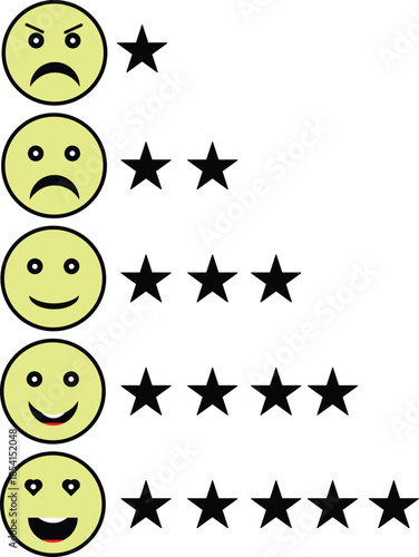 Visual representation of a five-point rating scale using emoticons and corresponding stars to indicate satisfaction levels.