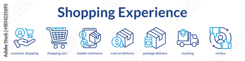 Shopping Experience Platform for Seamless Mobile Commerce Real-Time Order Tracking and Customer Reviews to Boost Online Sales
