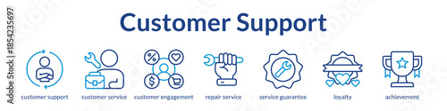 Customer Support Excellence with Multi-Channel Engagement Warranty Services and Loyalty Programs to Increase Customer Retention