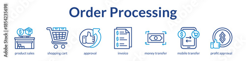 Order Processing Automation for Fast Checkout Secure Payments and Instant Approvals to Maximize Revenue and Cash Flow
