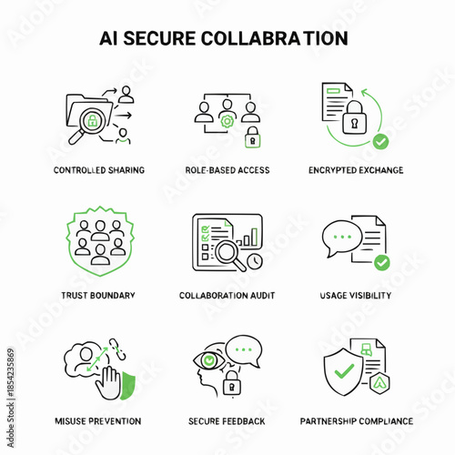 AI Secure Collaboration Features for Enhanced Data Protection and Teamwork Solutions