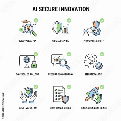 AI Secure Innovation Process with Nine Key Stages for Technological Advancement