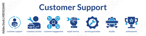 Customer Support Excellence with Multi-Channel Engagement Warranty Services and Loyalty Programs to Increase Customer Retention