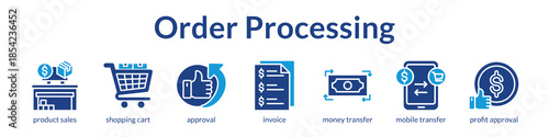 Order Processing Automation for Fast Checkout Secure Payments and Instant Approvals to Maximize Revenue and Cash Flow