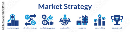 Market Strategy Solutions for Business Growth Competitive Analysis and Strategic Partnerships to Achieve Market Leadership