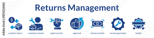Returns Management System for Easy Refunds Warranty Claims and Customer Retention to Build Trust and Loyalty