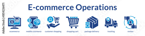 E-commerce Operations Platform for Mobile Shopping Order Fulfillment and Customer Reviews to Drive Online Business Growth
