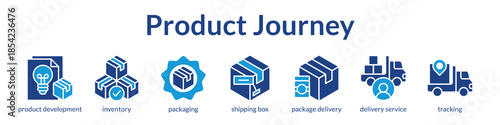 Product Journey Management from Development to Delivery with Inventory Control Packaging and Tracking for Business Success