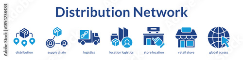 Distribution Network Solutions for Supply Chain Excellence Multi-Location Retail and Global Market Expansion Strategy