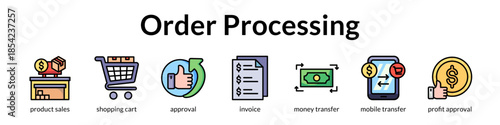 Order Processing Automation for Fast Checkout Secure Payments and Instant Approvals to Maximize Revenue and Cash Flow