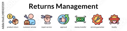 Returns Management System for Easy Refunds Warranty Claims and Customer Retention to Build Trust and Loyalty