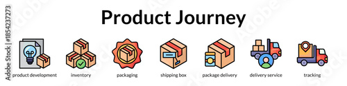Product Journey Management from Development to Delivery with Inventory Control Packaging and Tracking for Business Success