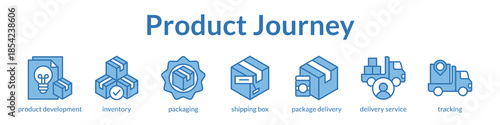 Product Journey Management from Development to Delivery with Inventory Control Packaging and Tracking for Business Success