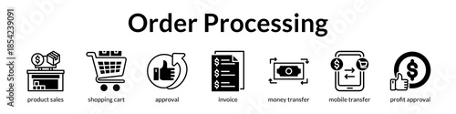 Order Processing Automation for Fast Checkout Secure Payments and Instant Approvals to Maximize Revenue and Cash Flow
