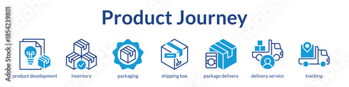 Product Journey Management from Development to Delivery with Inventory Control Packaging and Tracking for Business Success