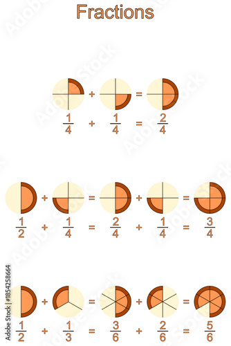 Graphical and numerical representation of adding fractions, with the same and different denominators