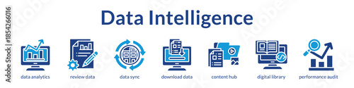 Data Intelligence Platform for Business Analytics Insights and Automated Reporting to Power Data-Driven Decision Making
