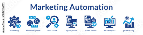 Marketing Automation Platform for Campaign Management Lead Generation and Customer Engagement to Boost Conversions and ROI