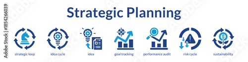 Strategic Planning Tools for Business Innovation Goal Setting and Risk Management to Achieve Sustainable Long-Term Growth