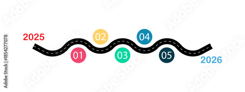 A winding roadmap with a timeline from 2025 to 2026 with concepts of planning, process, growth, achievement, and journey to the destination. The new year 2026, success, the past and the future.