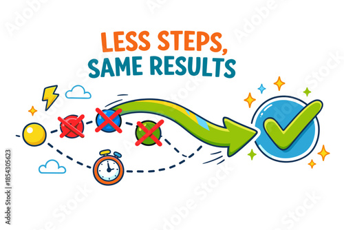 Simplified workflow with fewer steps for achieving success