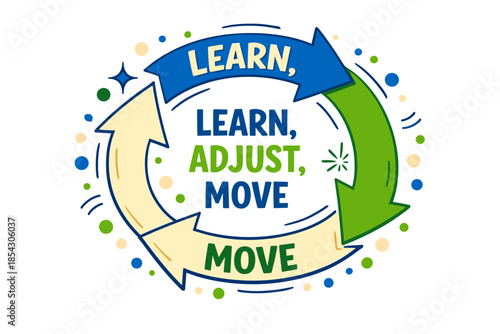 Learn adjust move cycle with arrows and decorative elements