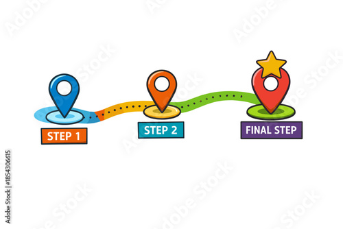 Step-by-step progression map with colorful icons and markers highlighting process
