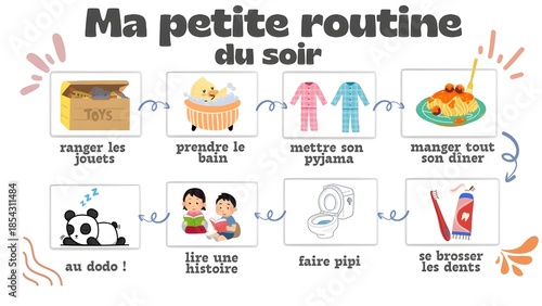 Quadro su tela Tableau de routine du soir illustré pour enfants : étapes avant le coucher avec texte en français