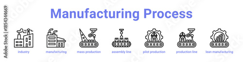 Manufacturing Process Icon Banner and Collection