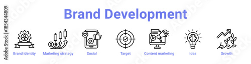 Brand Development Icon Banner and Collection