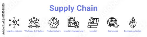 Supply Chain Icon Banner and Collection