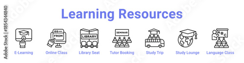 Learning Resources Icon Banner and Collection