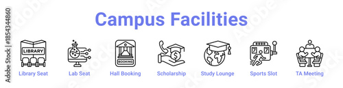 Campus Facilities Icon Banner and Collection
