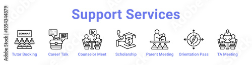 Support Services Icon Banner and Collection