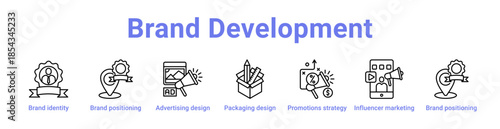 -Brand Development Icon Banner and Collection