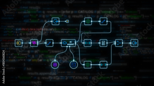 AI agent automation workflow diagram with digital data process flow and futuristic technology code background