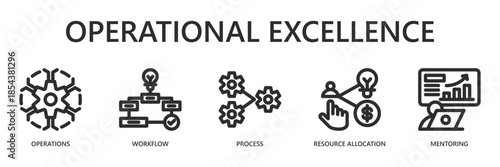 Operational Excellence Outline Web Banner Icon Vector Illustration for Organizational Workflow and Resource Management Concept with Operations, Workflow, Process, Resource Allocation, Mentoring Icons.