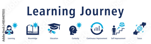 Learning journey icon vector concept covering learning, knowledge, education, curiosity, growth mindset, and personal development.