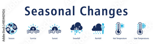 Seasonal Changes web banner icon vector illustration with icons of Season, Sunrise, Sunset, Snowfall, Rainfall, Hot Temperature, and Low Temperatures.