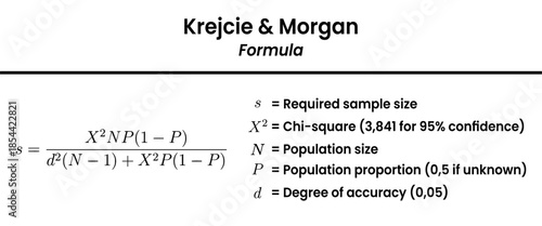 Understanding the Krejcie and Morgan formula for determining appropriate sample size in research studies
