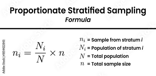 Essential Formula for Proportionate Stratified Sampling Explaining Variables and Their Meanings