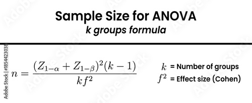 This image presents the statistical formula used to calculate the necessary sample size per group for a one-way ANOVA test.