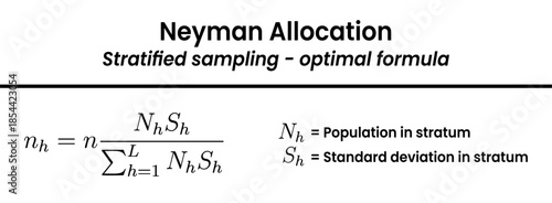 This formula represents Neyman Allocation, a method used in stratified sampling to calculate the optimal sample size for each stratum to minimize variance.
